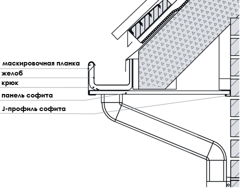 Водосток на фасаде чертеж